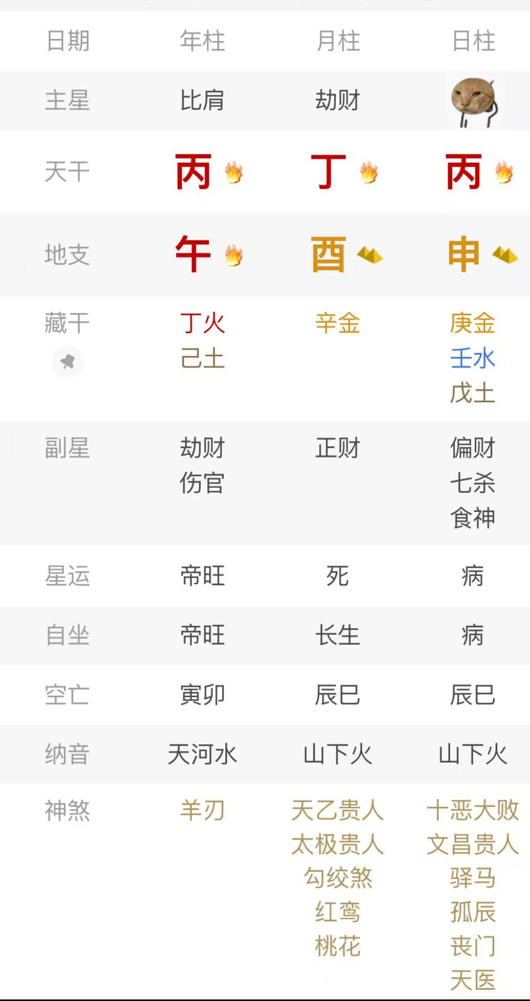 今天生的宝男命桃花很旺。女命对这方面兴趣不大，只爱赚钱。一财🉐所，红颜失配。工