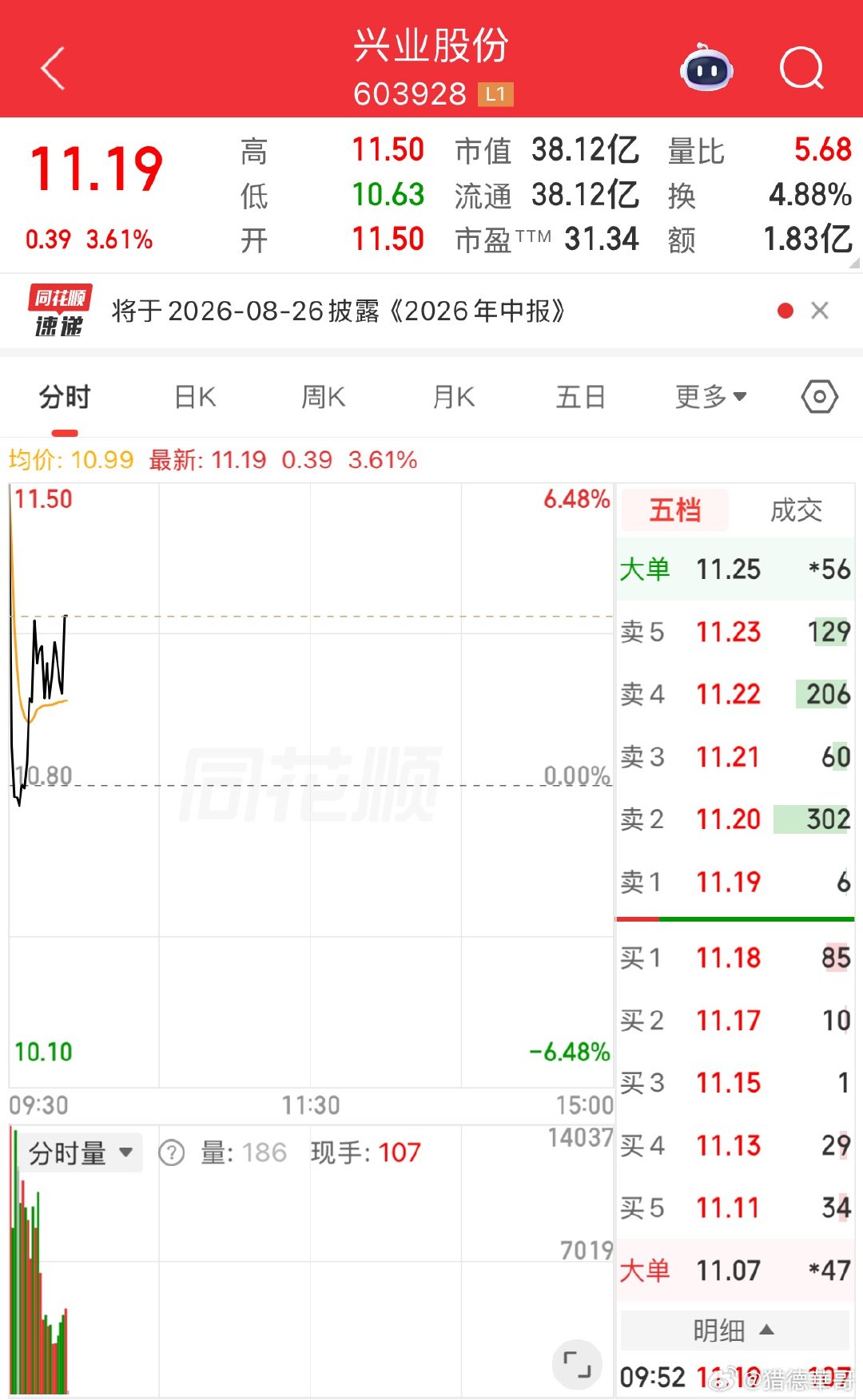 🎉持仓迎来收获，静待持续向好。🎉财经股票