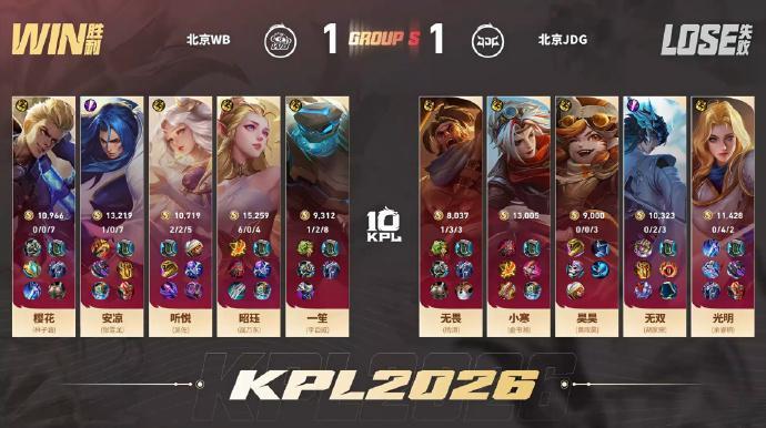 昭珏艾琳决胜团三杀WB对战JDGWB 1:1 JDG一笙盾山获得本局MVP 