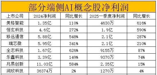 华为算力和端测长假被吹爆了，看看自己手里有没有？躺赢的节奏。昇腾910C AI芯