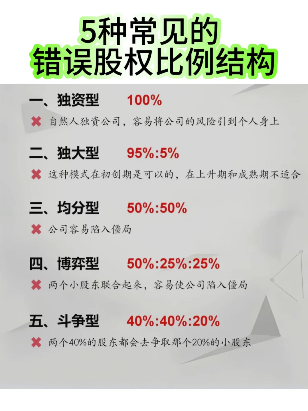 5种常见的错误股权比例结构‼️‼️
