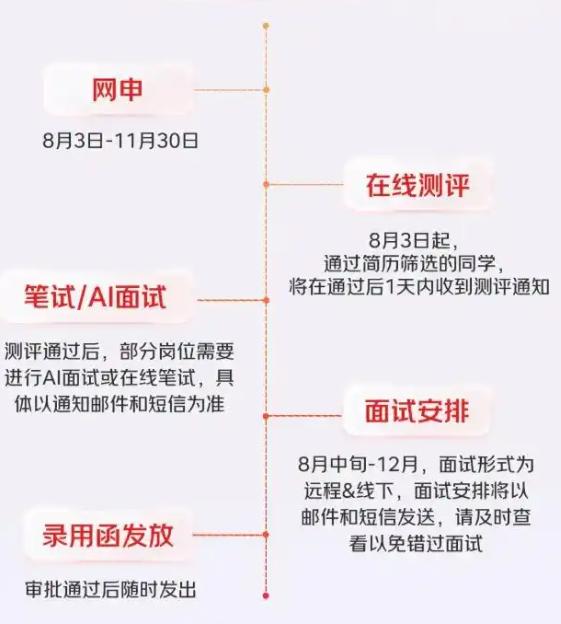 京东首次在校招流程中引入AI面试
 
互联网消息指出，8月3日，京东正式启动了 