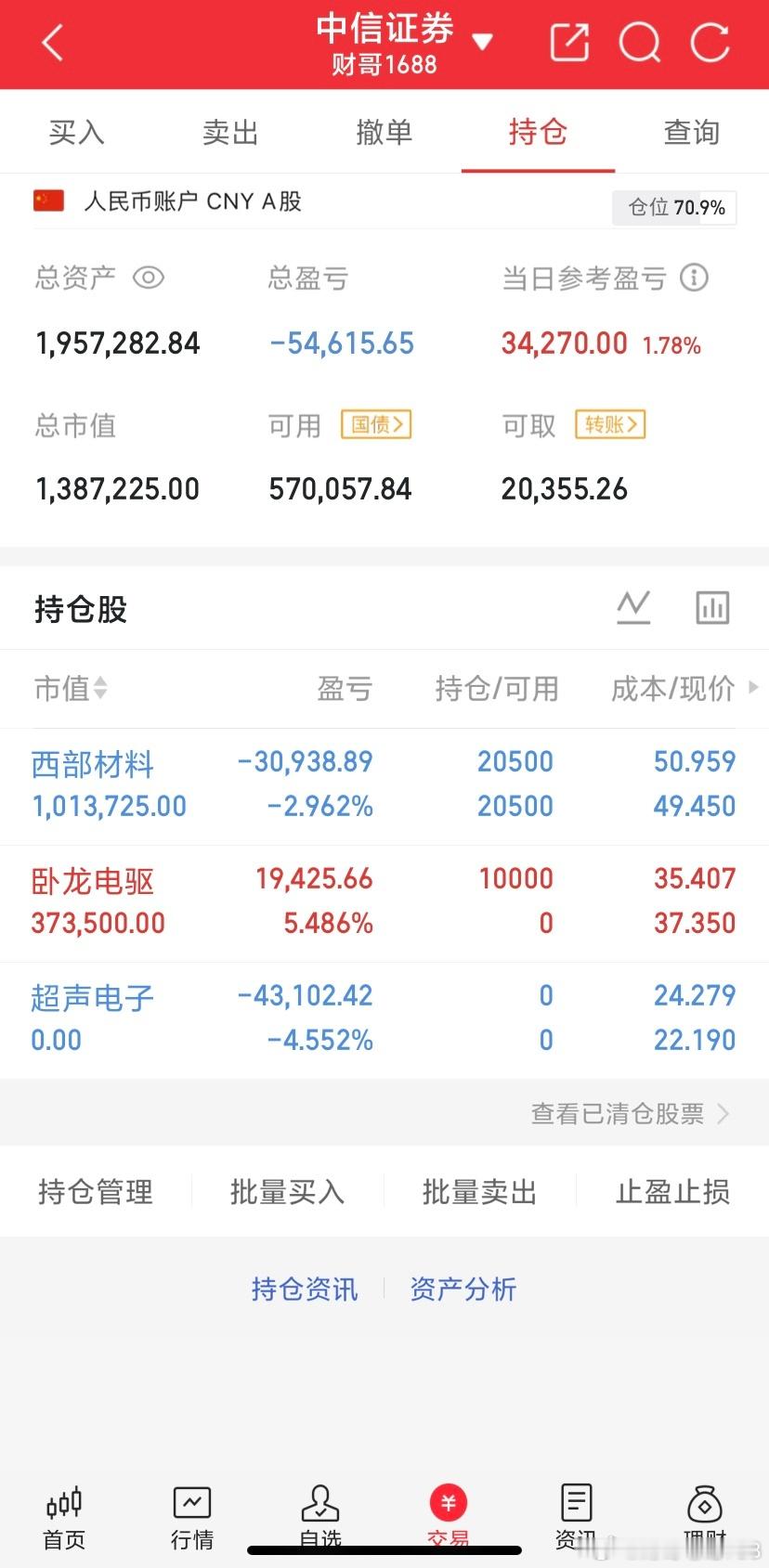 7.3实盘记录：卧龙电驱、西部材料、超声电子$卧龙电驱(SH600580)$  