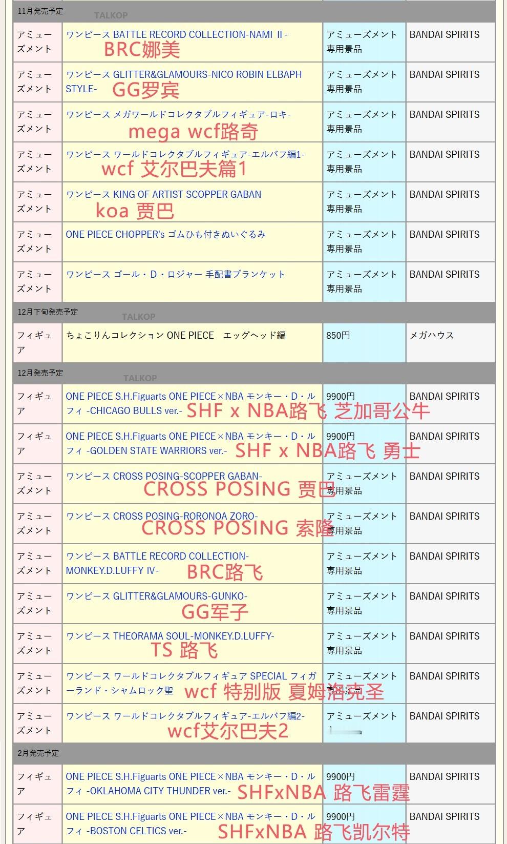 海贼王手办发售表更新（2026年5月1日更新版本，注释byTalkOP）夏姆洛克