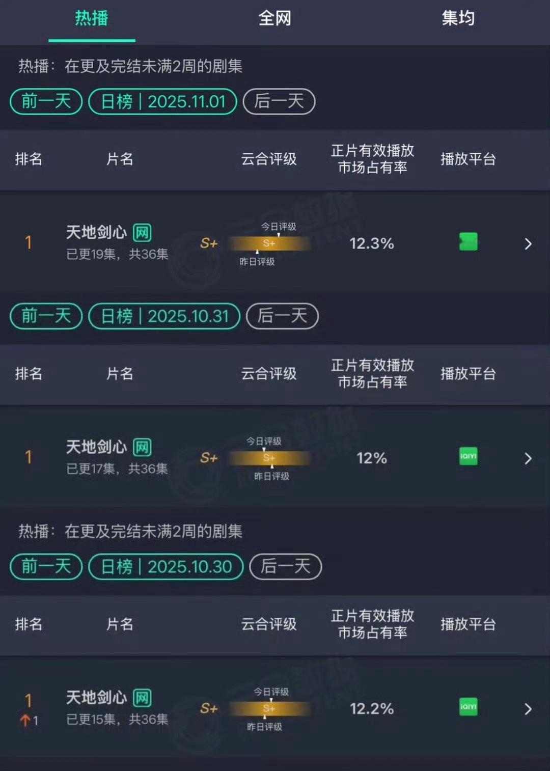 成毅天地剑心全网热度第一天地剑心就是好看[ok] 天地剑心 ​​​