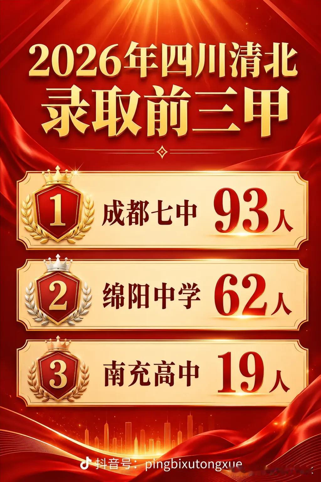 2026四川清北录取前三甲