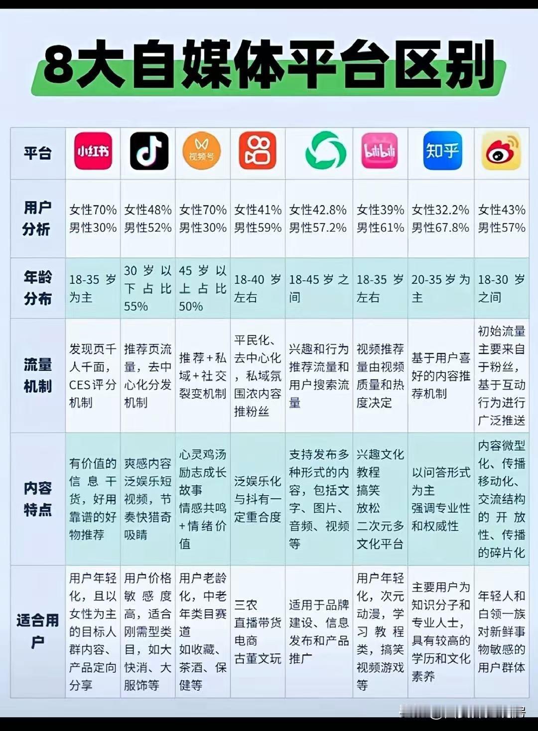 8大自媒体平台差异解析，精准布局内容生态

在自媒体运营的版图中，不同平台有着独