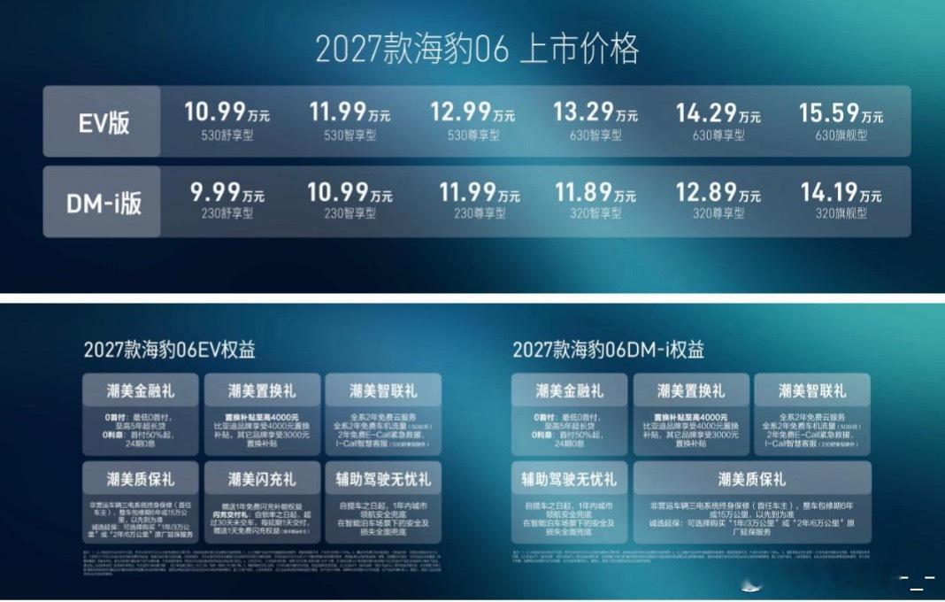 刚看完海豹06新款的价格和配置，9.99万起，B级车，闪充智驾云辇全给配齐了——