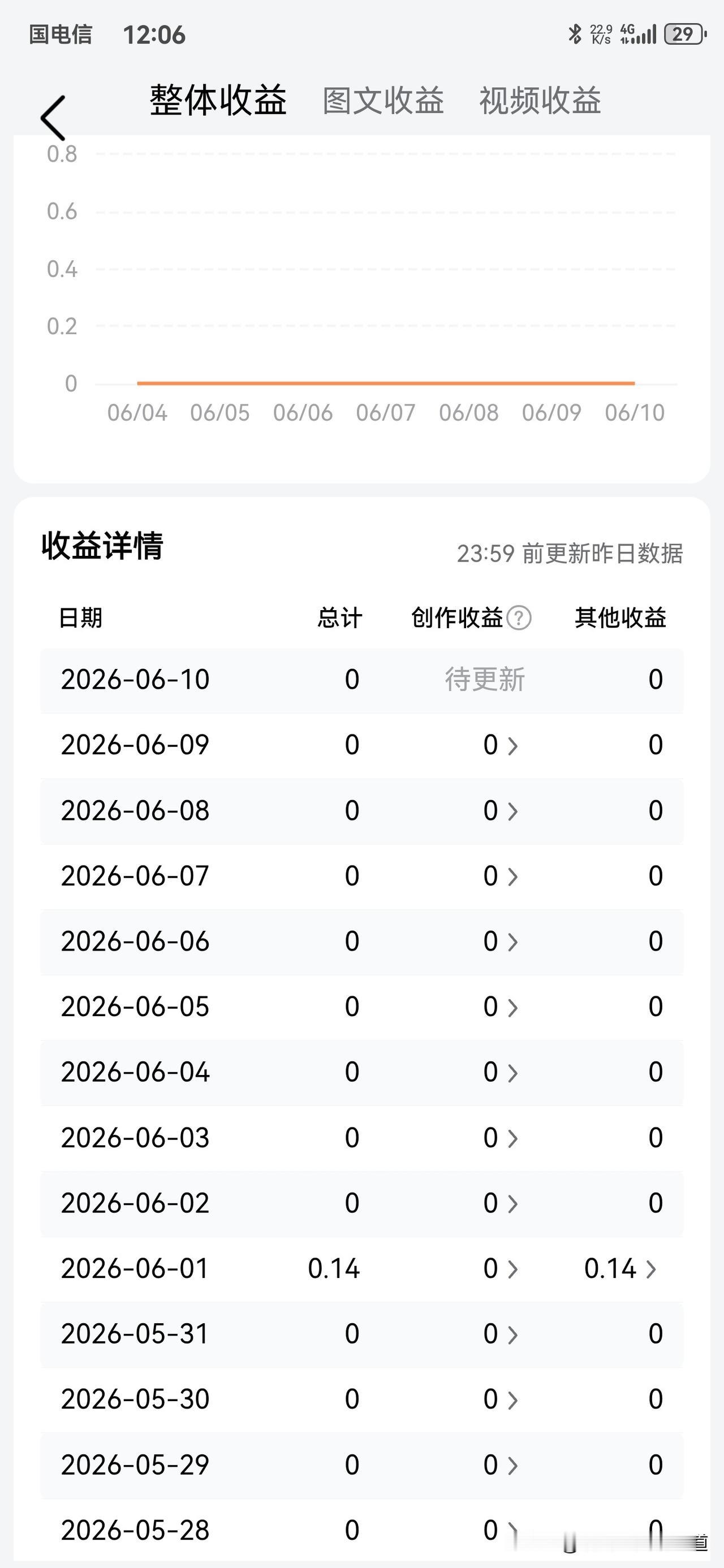 两周黑天鹅！上头条有史以来飞船进入大气层，那就是个黑屏期！[捂脸]