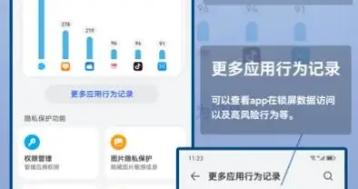 创业|APP恶意读取用户数据，22%的用户面临隐私泄漏与网络安全的威胁