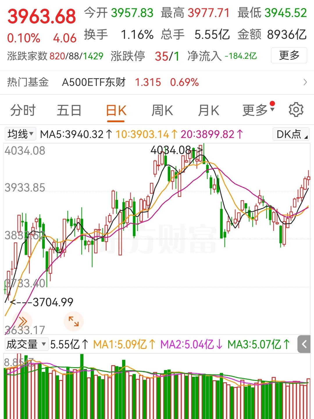 周末A股策略：轮动格局延续，机构方向现预期差一、核心思路：放量波动不改机构主导逻