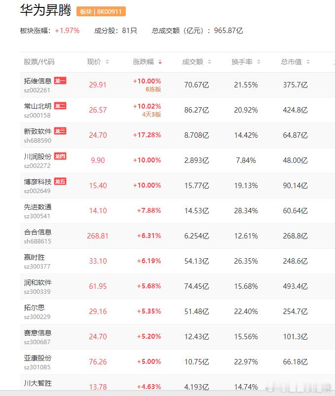 a股  华为  deepseek  【华为云官宣：DeepSeek V3/R1满