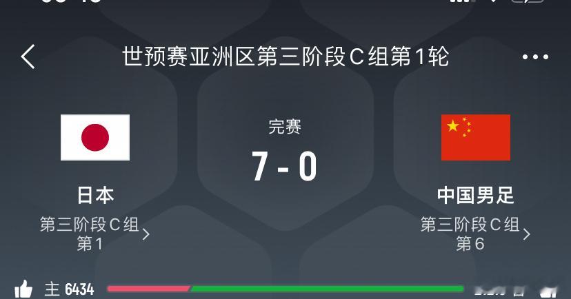 北京时间9月5日世预赛亚洲区第三阶段c组1轮 国足客场不自量力挑战歪果仁日本被打