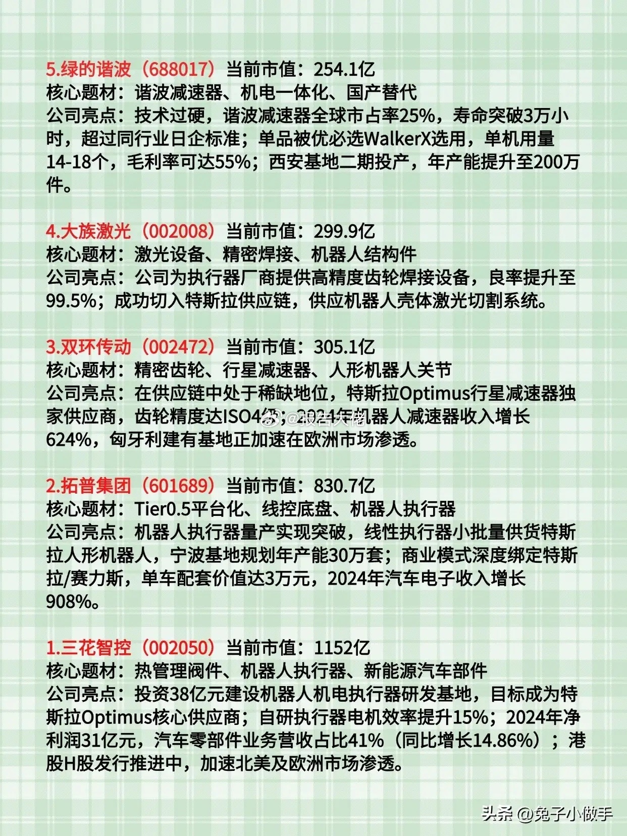 机器人执行器概念十大正宗龙头股梳理 ​​​