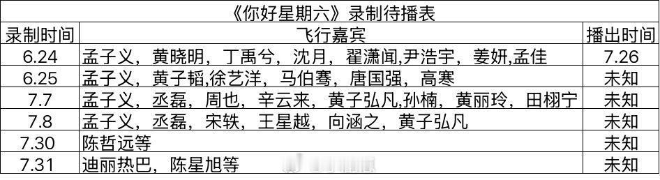 你好星期六[超话]《你好星期六》最新录制待播表你好星期六｜ ​​​