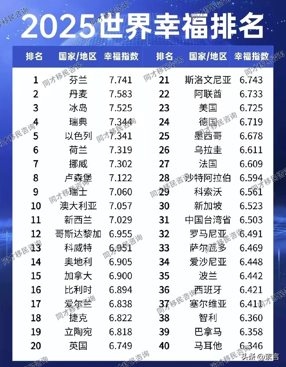 世界上真有国家能“越打越强”吗？联合国最新《全球幸福指数报告》在清一色的北欧福利