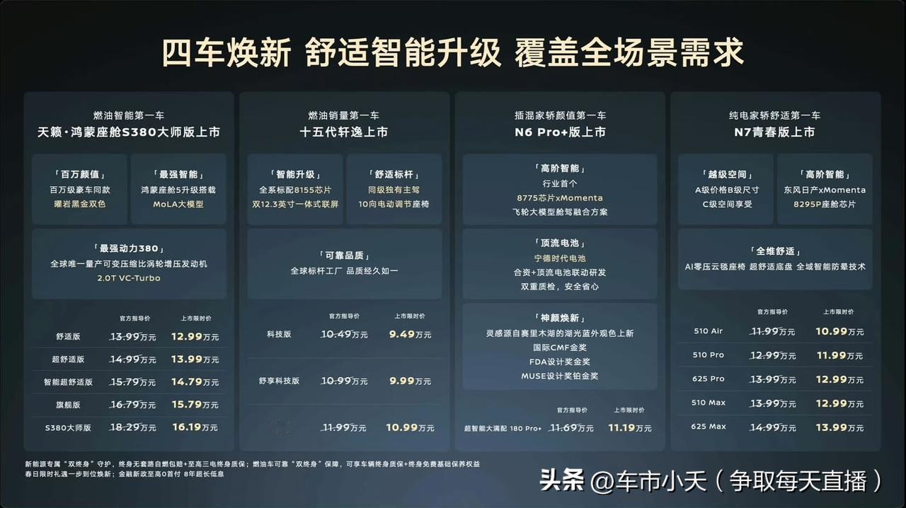 十五代日产轩逸上市以后，轩逸就三代同堂了。目前轩逸有经典、十四代和经典轩逸，都同