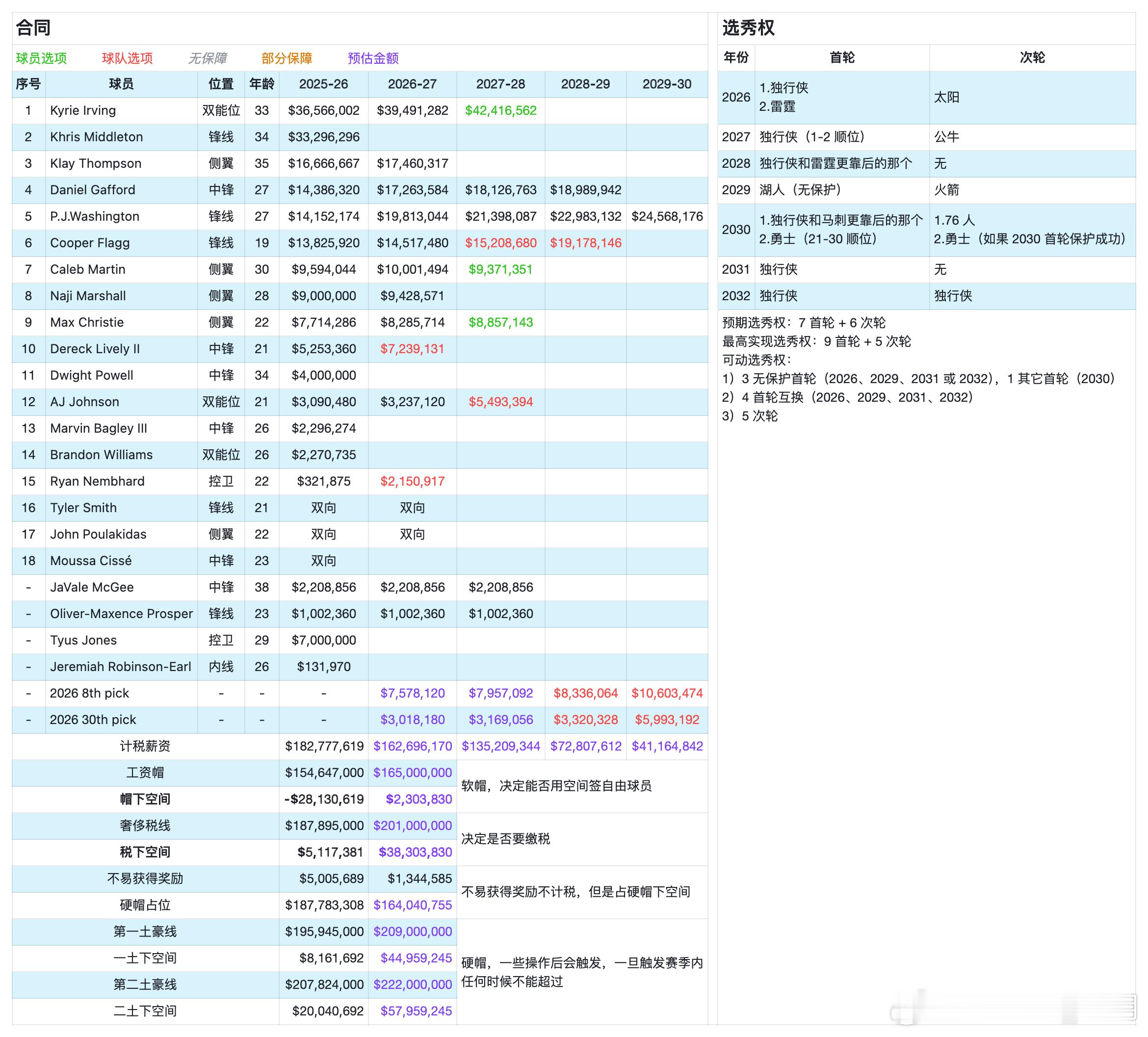 mavschina 有朋友要资产表，再发一下 