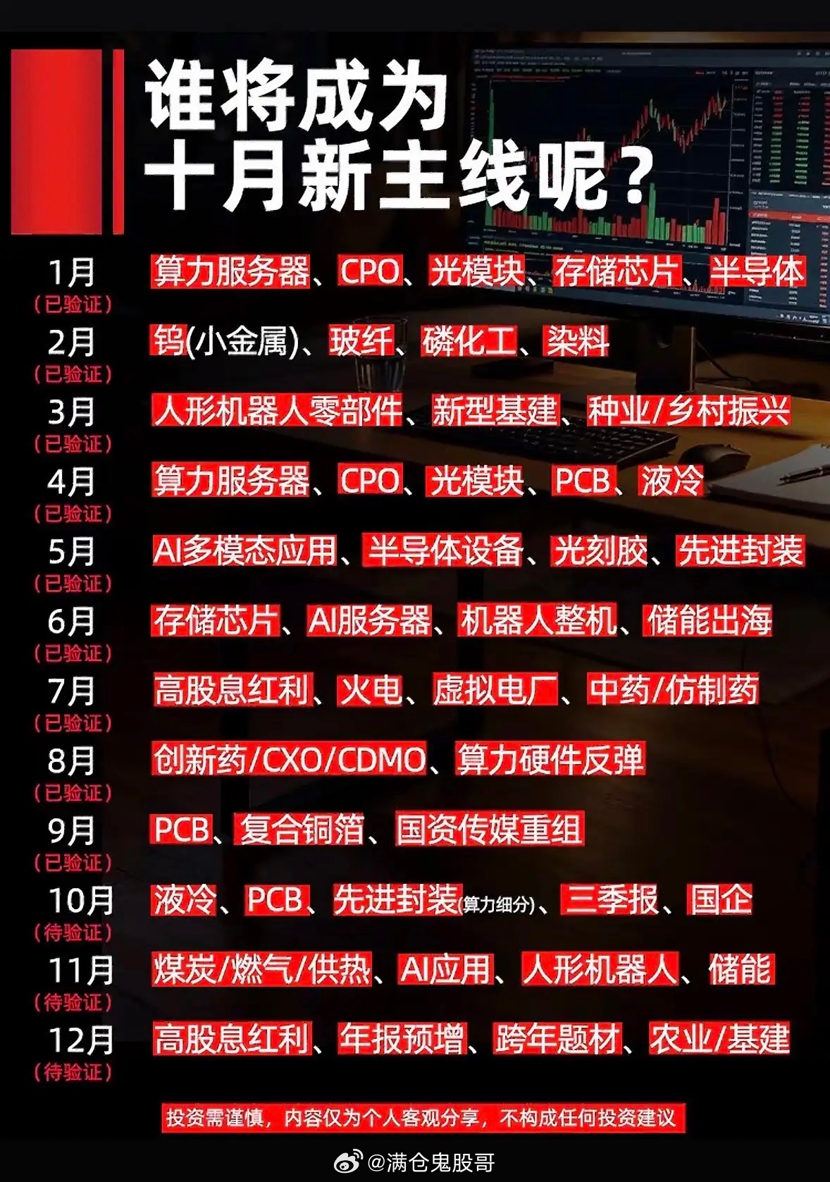股市预测：10月新主线是谁？翻了近30份机构研报和最近两周的盘面数据，感觉10月
