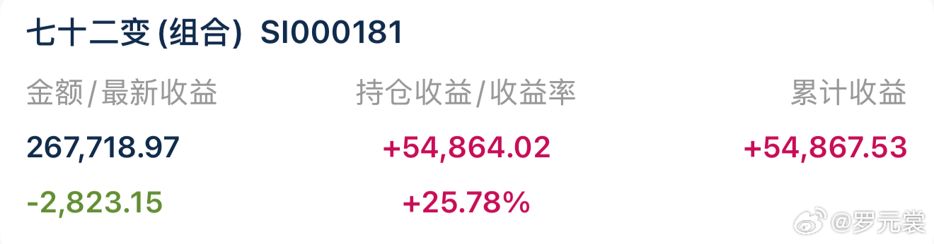 （8月25日 9:59截图）我们的力量来自耐心与时间的混合。走过沉寂的阶段，收获