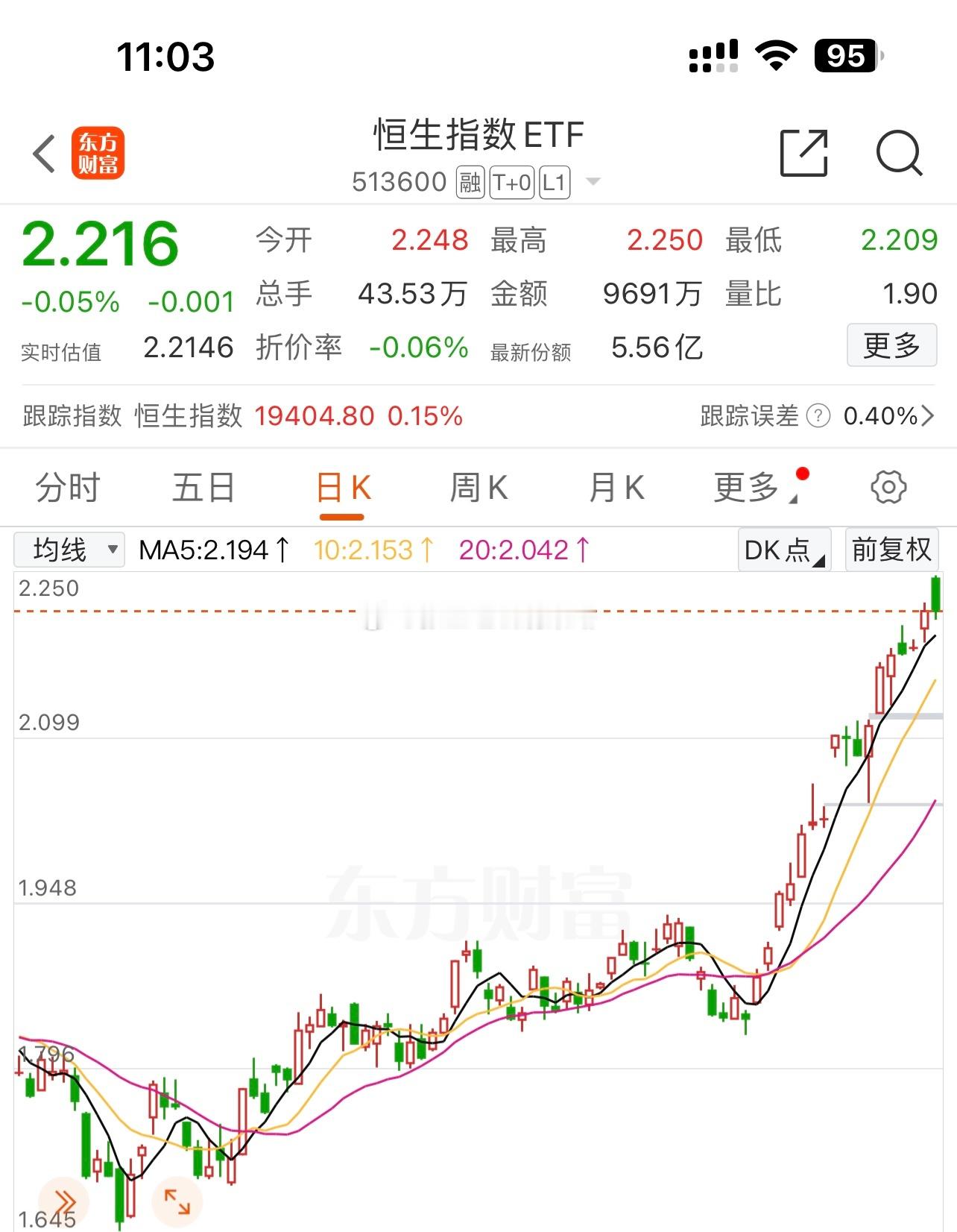最近港股风起，增量外资跑步进场。从周期角度看，港股现在机会大于风险，港股从高位算