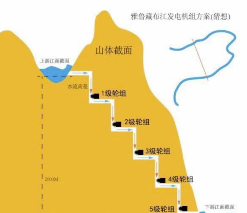 越来越感觉到国家的强大了，要在坚硬的山体里开凿弯曲隧道，完全无法想象中国工程师是