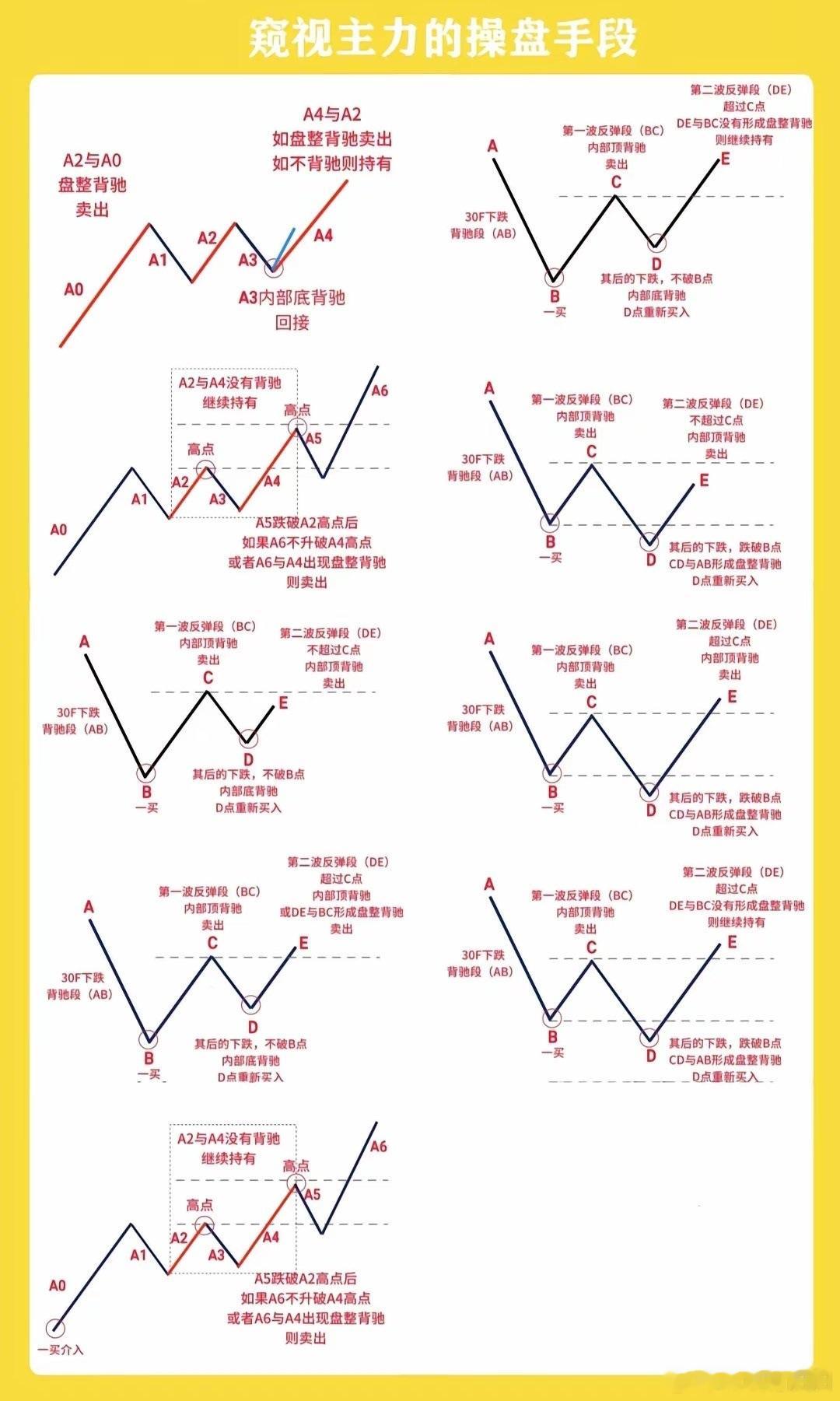 主力操盘手段学习周末学习提升自我 