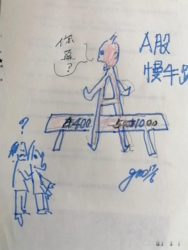 散户在牛市中如何逃顶少数人可以逃顶，多数人赔钱？当指数上涨5000点你盈利了？