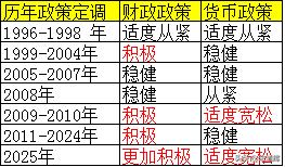 稳住楼市股市政策超预期，明天股市或有大希望！宋清辉股海观察
