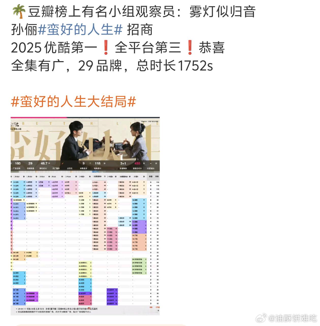 蛮好的人生大结局孙俪真的🐮，蛮好的人生招商、网播、收视没有一项是不行的，真扛剧