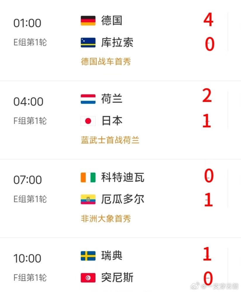 姐妹们兄弟们！明天凌晨开始连续四场世界杯小组赛，我连夜给你们整理了预测分析，照着