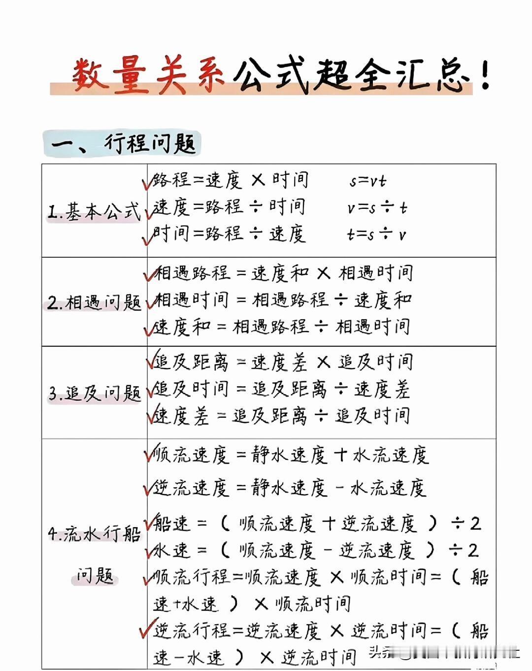 【初中数量关系公式！应用题常考！】
数量关系，解题技巧，中考数学！