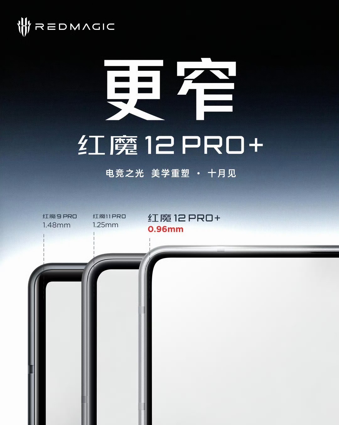 红魔12 Pro+预热了，更轻、更薄、更窄、更圆润边框只有0.96mm[点赞]十