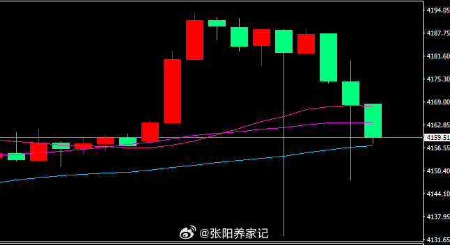 行情这样瞎走应该怎么做？当然是空仓啊！！！交易所宕机到现在还没报价，你看到软件还