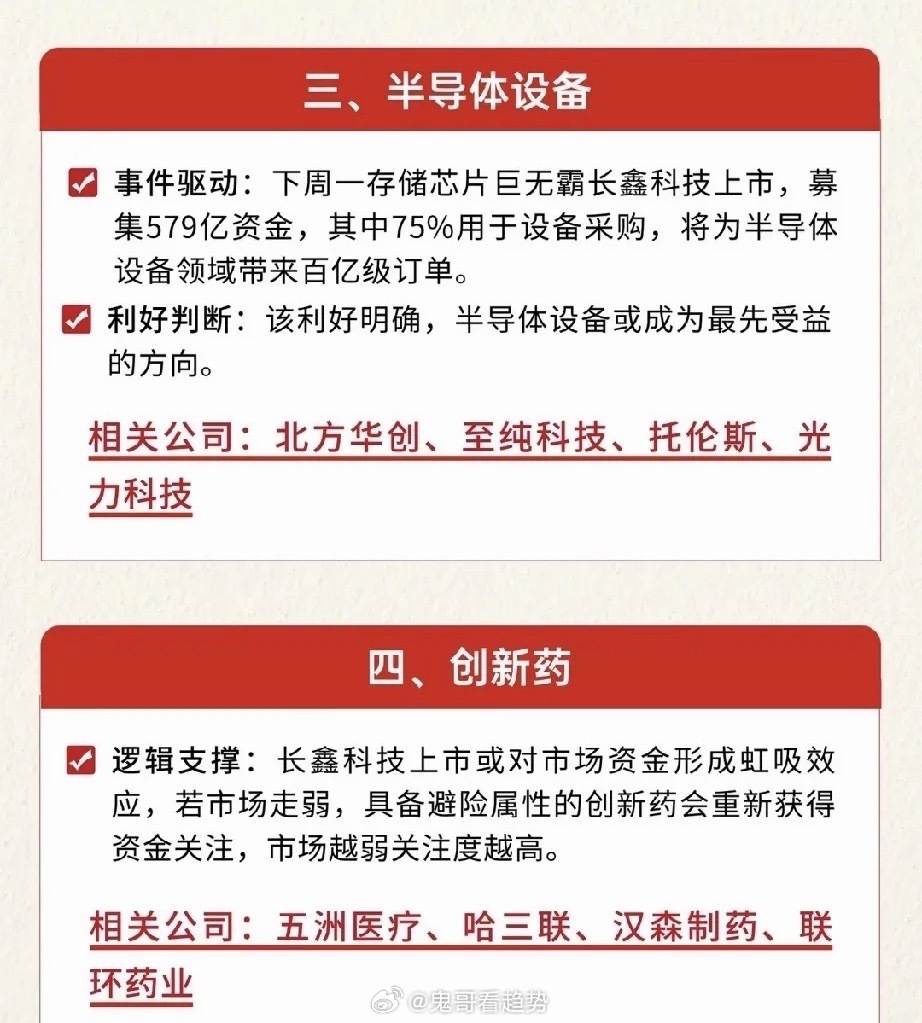 下周行情前瞻！四大主线浮出水面，谁能走出持续性行情？当前市场持续处于震荡磨底格局