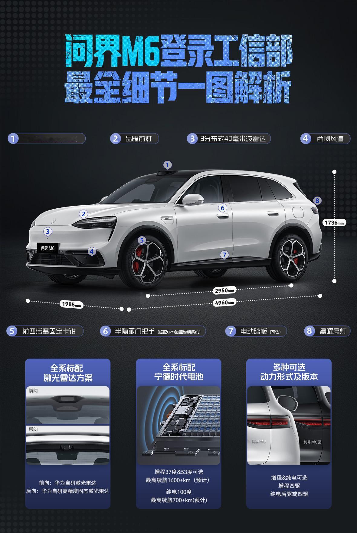 问界M6标配华为乾崑智驾ADS 4,科技感扎实不玩虚的
扒一扒工信部第404批新