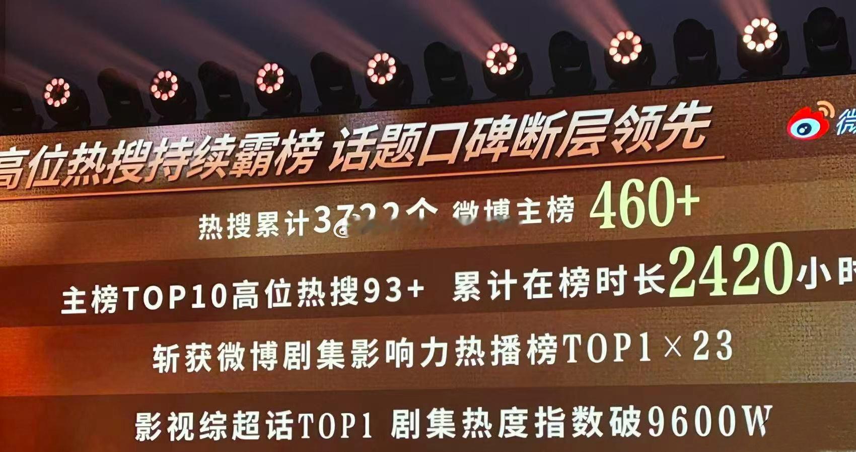 骄阳似我举行庆功宴，妥妥的S➕，晓培姐安排得很用心👍没想到剧播完还有售后，剧粉