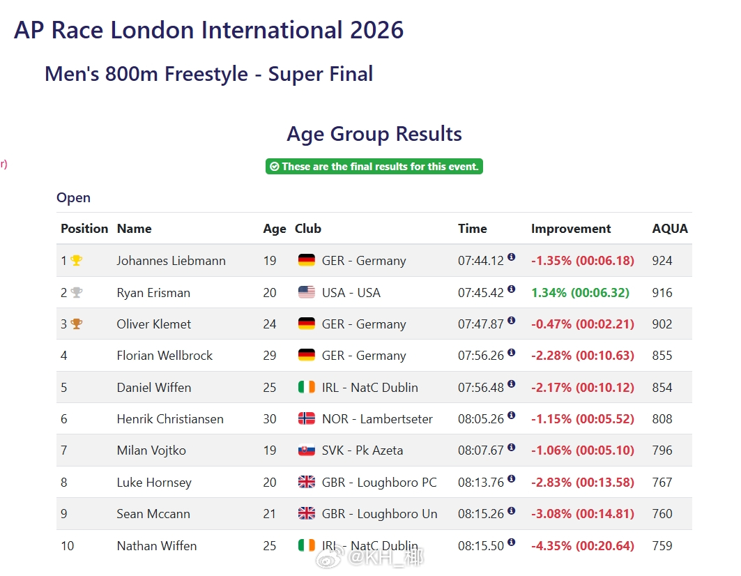 AP Race London International 第三天决赛男200自：