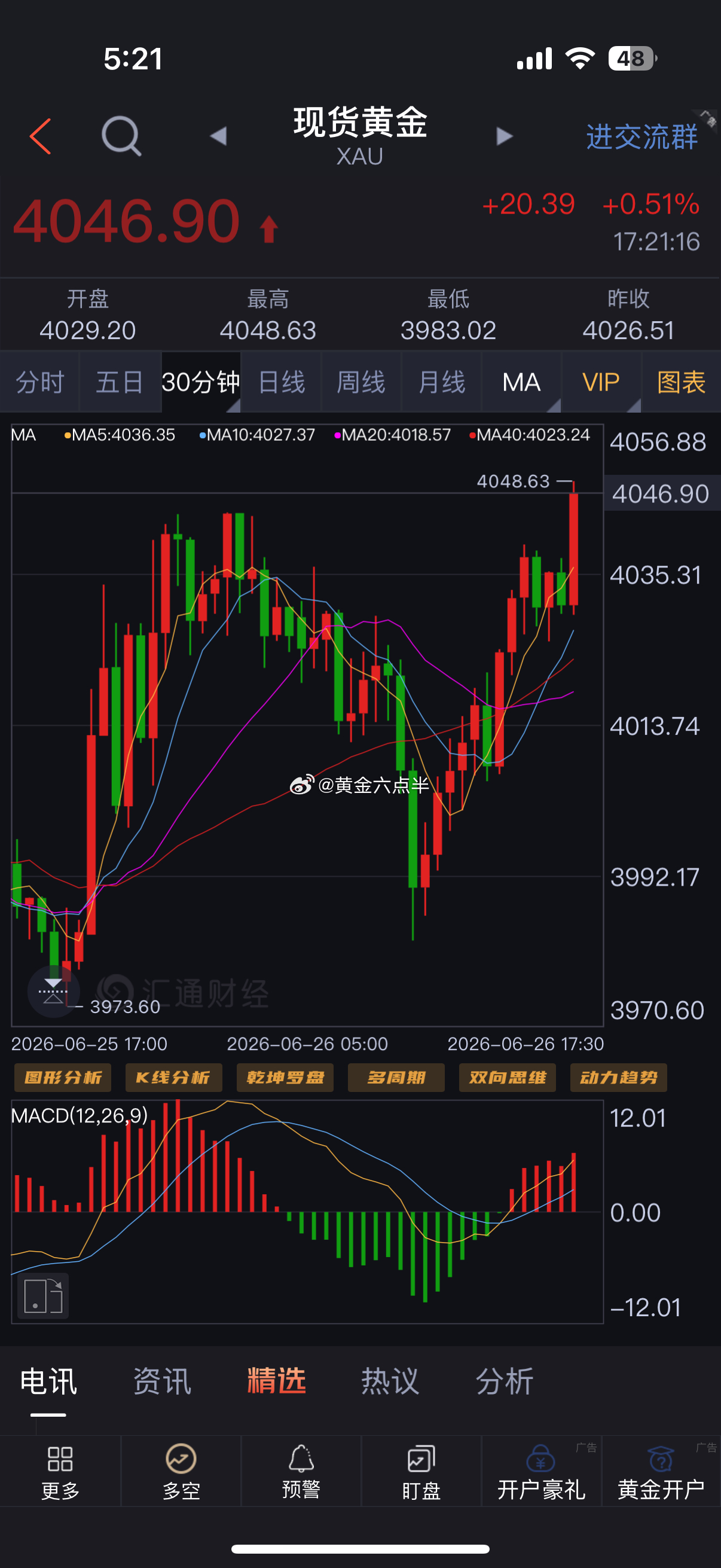 黄金大涨，4028/30多，46/47减仓了。想留的，可以拿个底仓带保本继续往上