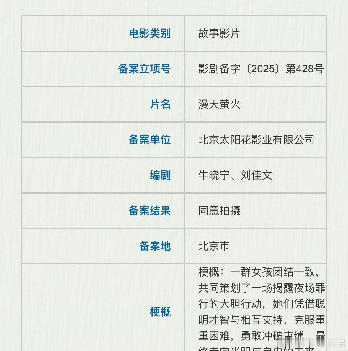 电影《漫天萤火》暂定11月中旬广州开机主演：金晨、张钧甯导演：牛晓宁拍摄周期：4