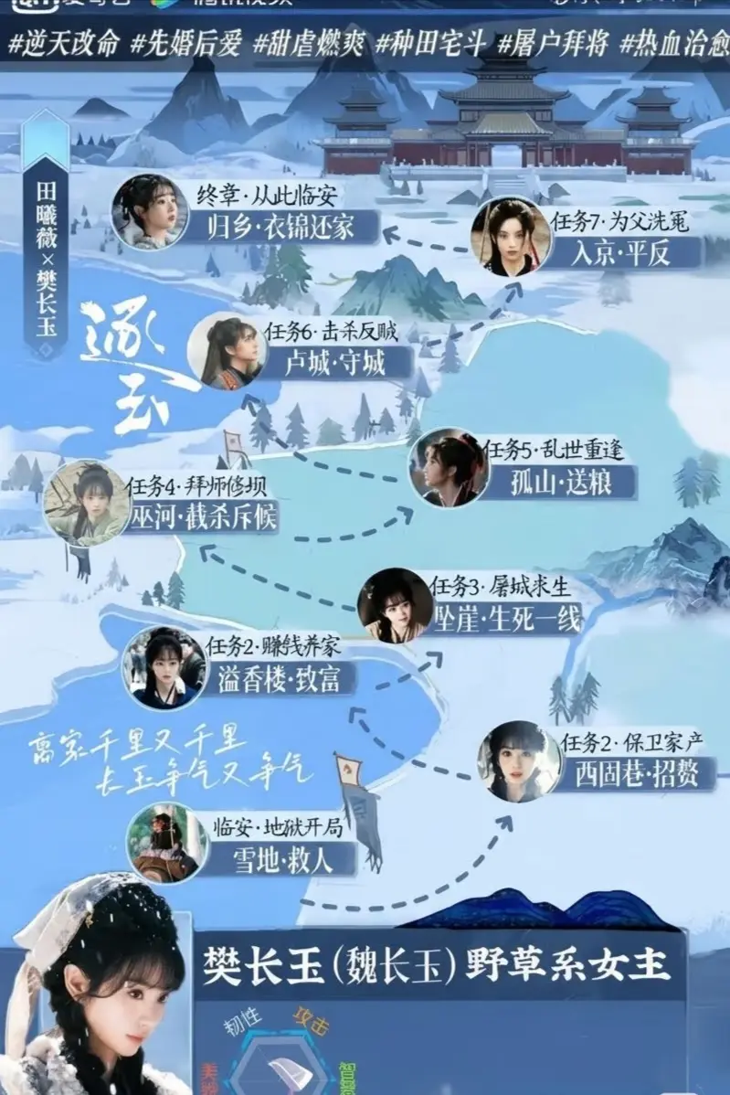 《逐玉》追剧攻略｜跟着长玉升级打怪 《逐玉》这张成长线地图，田曦薇演的...