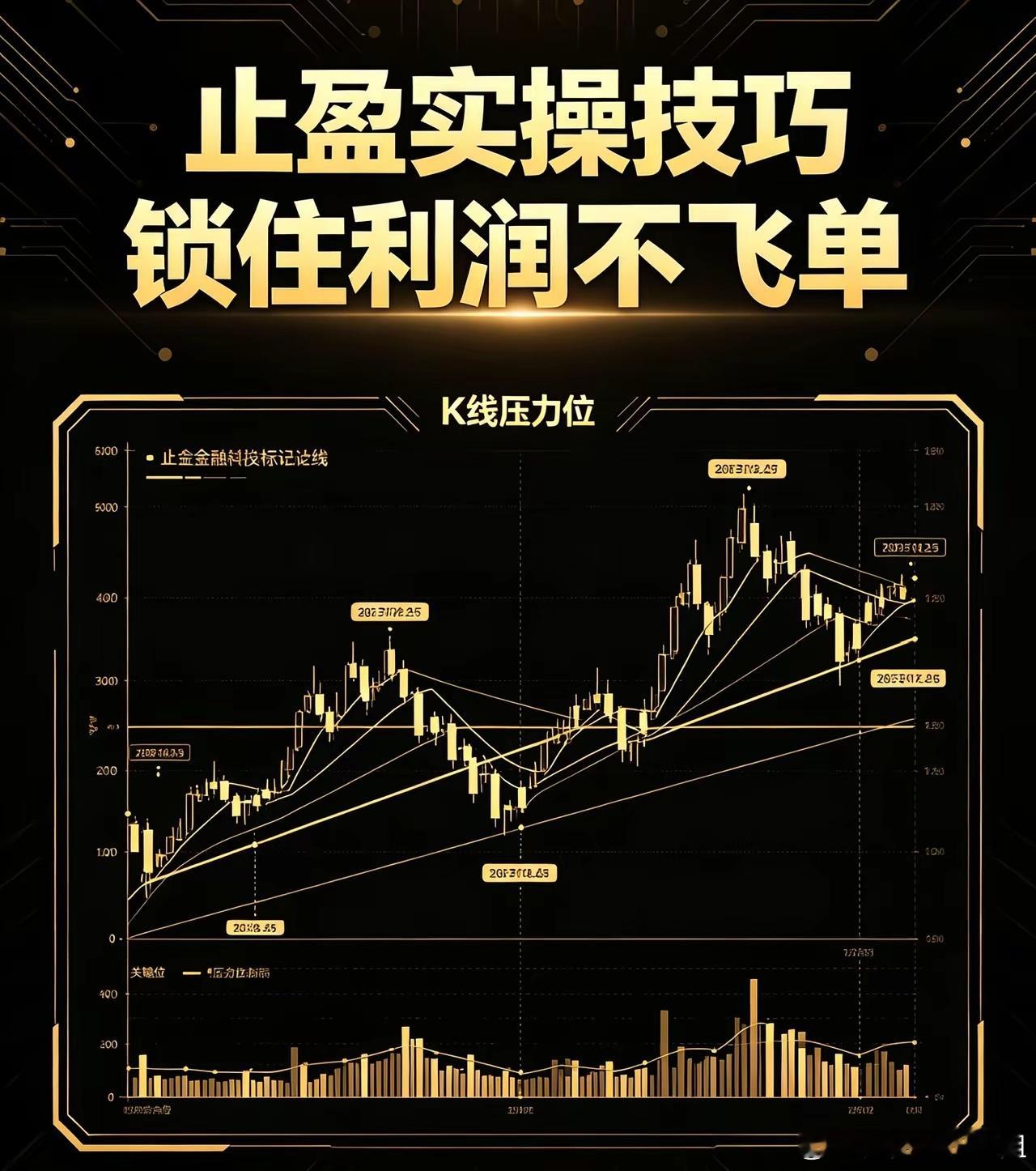 【散户必学】为什么很多人炒股买对了票，却赚不到大钱？答：不会止盈，过早卖出或贪心