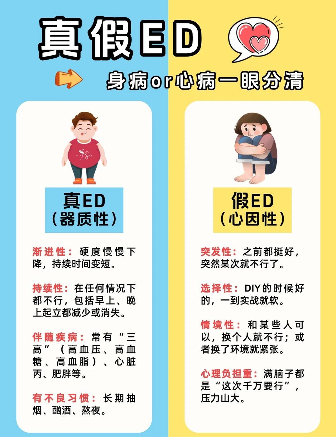 男人状态不好？真假ED一篇帮你分清！