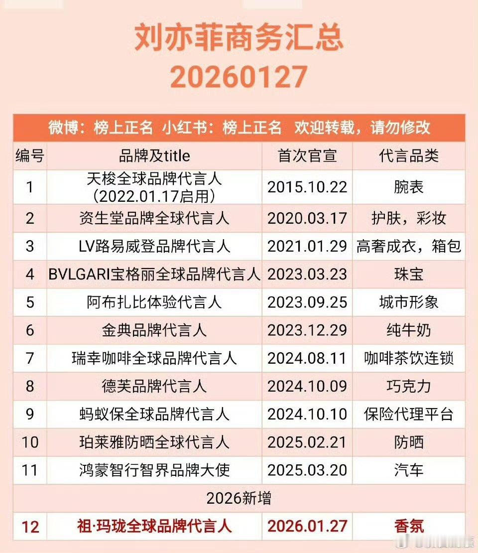 85花商务汇总85花商务代言汇总 85花实力确实厉害！ 娱乐