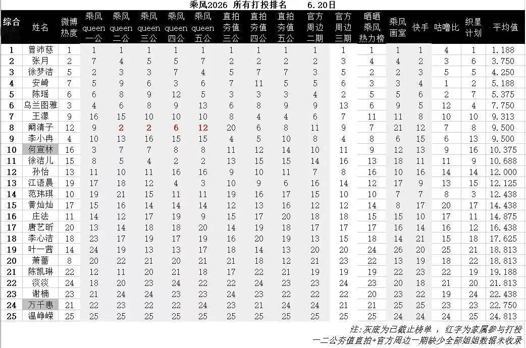 安崎个喜11脚蹬子用完就丢 归还安崎真实排名 