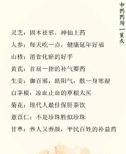 中药作为我国传统的医学瑰宝，我们身边其实就有很多具有药用价值的中药。今天，就让我