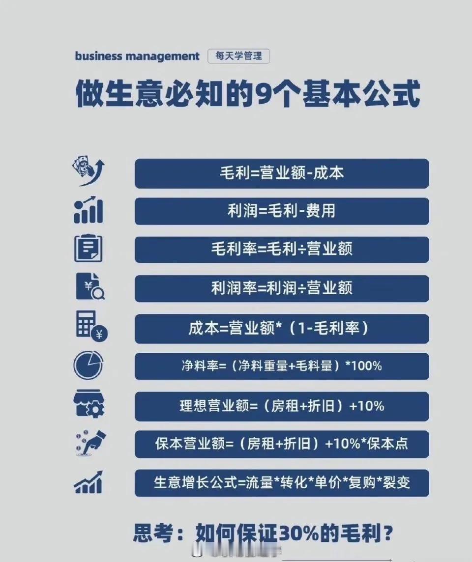 做生意，保本不得不知的9个公式。