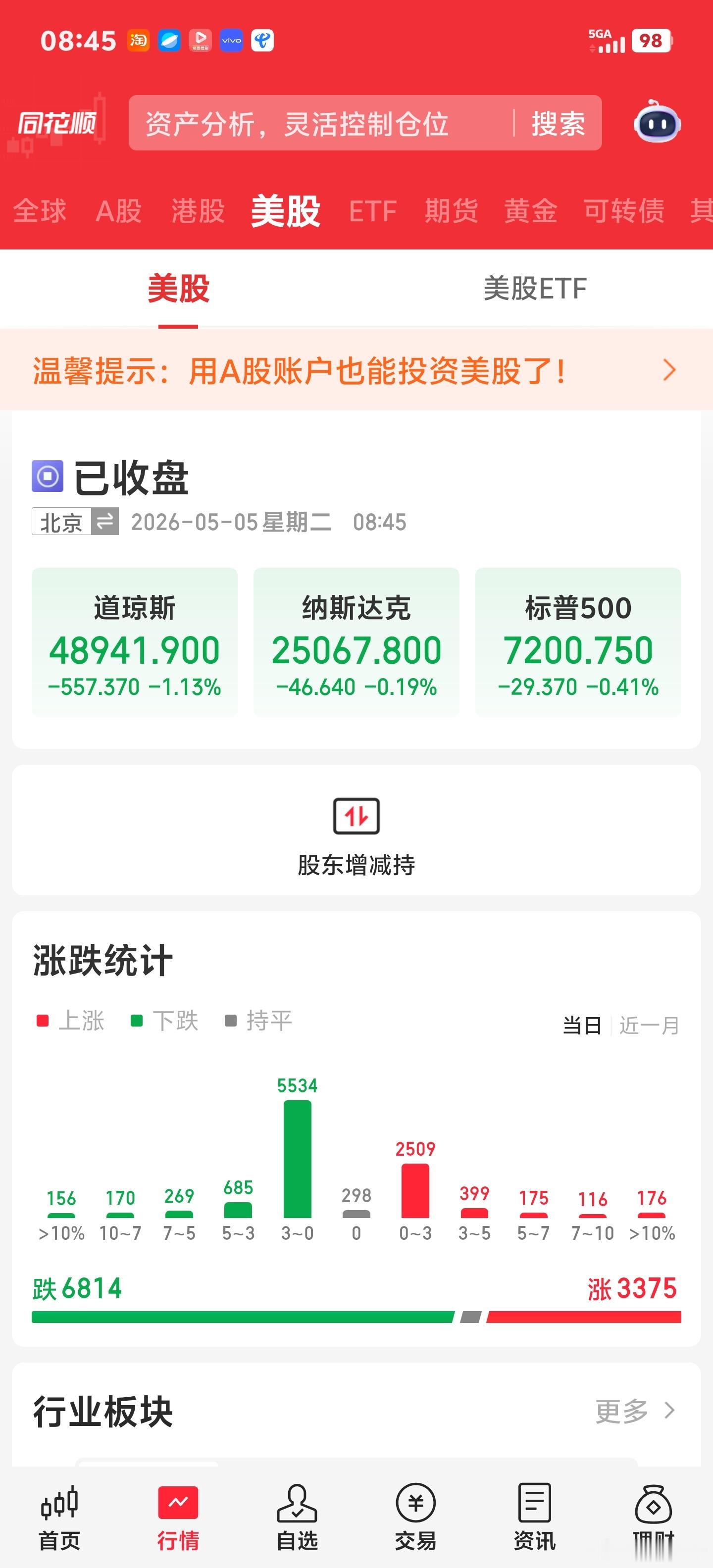 昨晚美股还是与以前一样。 