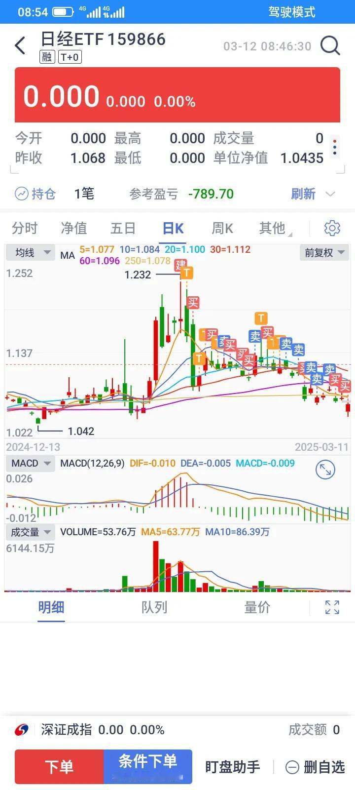 1月23日，按捺不住，天天看到那段时间境外etf大涨，兴冲冲的冲进来，别的境外e