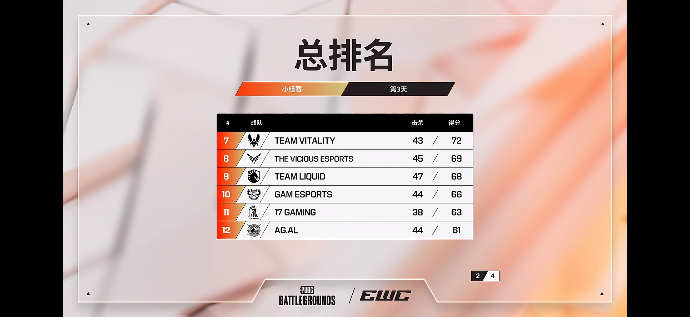 【赛况速递丨EWC最前线 EWC 小组赛】             🔖小组赛 